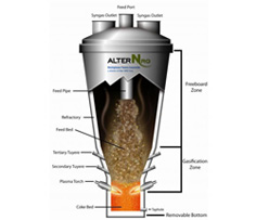 http://phoenixenergy.com.au/images/Gasifier_thumb.jpg